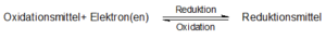 Redoxreaktion