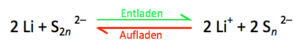 Redoxreaktion in einer Lithium-Schwefel-Batterie auf Basis einer Polysulfidlösung